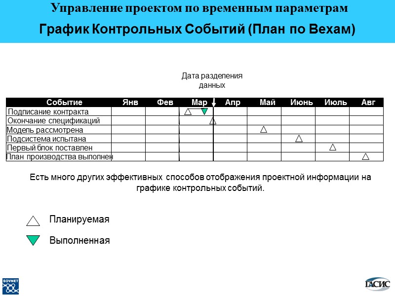 Дата разделения данных Есть много других эффективных способов отображения проектной информации на графике контрольных